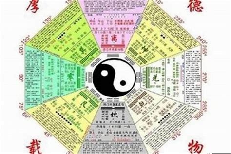 八字天醫|“天医”星代表的具体易像与运用方法